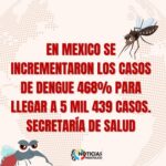 En México se incrementaron los casos de Dengue 468% para llegar a 5 mil 439 casos.