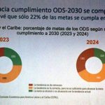 El mundo transita por una época de expectativas disminuidas